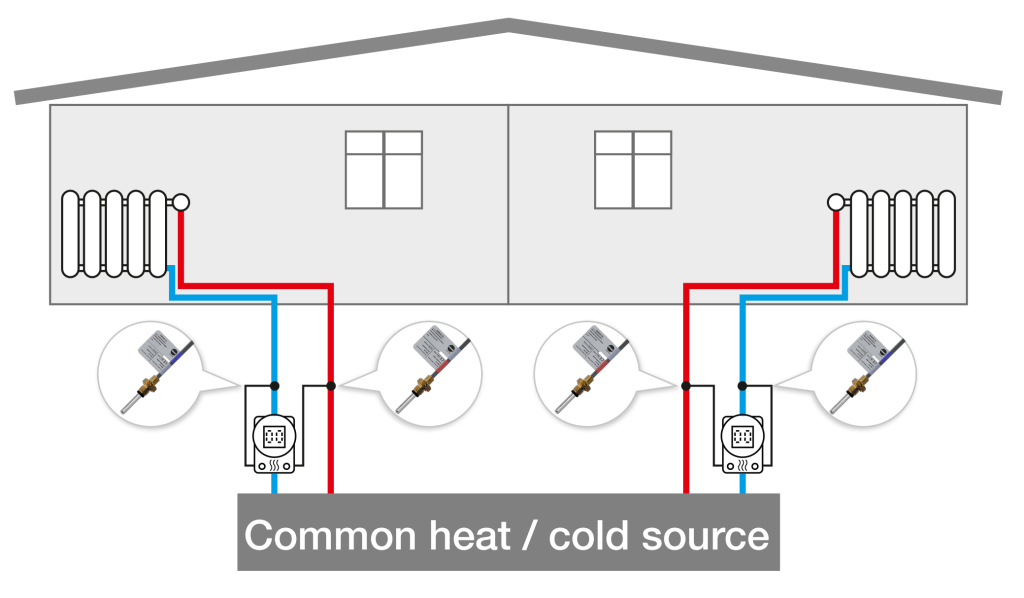 Application heat and cold metering